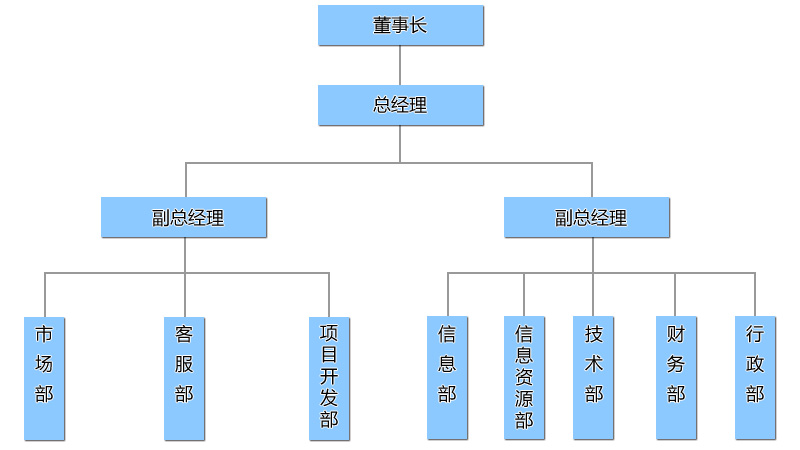 组织机构.jpg